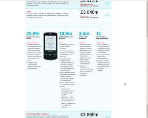 Vodafone Data Report