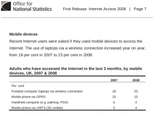 Internet connectivity Great Britain http://www.statistics.gov.uk/pdfdir/intc0209.pdf