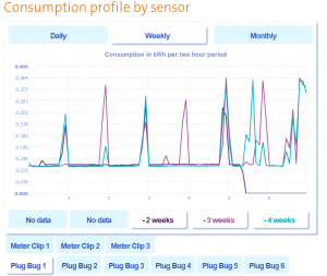 Weekly Comparison (Click for bigger)