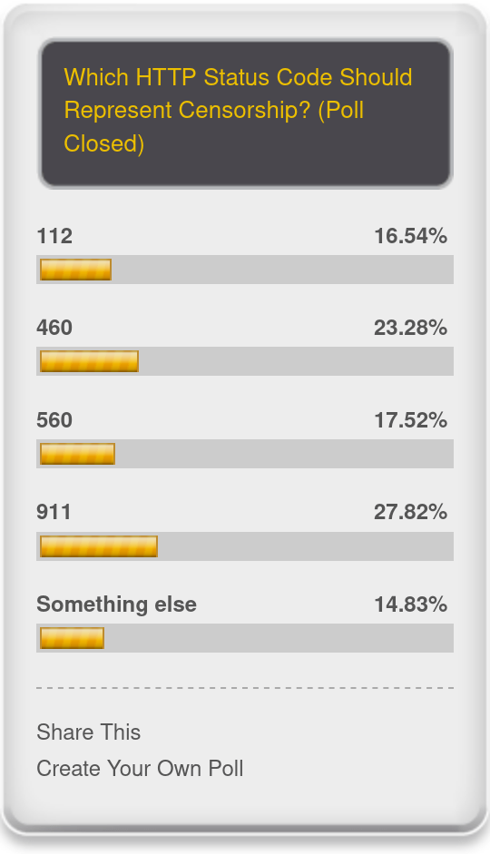 Which HTTP Status Code Should Represent Censorship? (Poll Closed) 112 16.54%. 460 23.28%. 560 17.52%. 911 27.82%. Something else 14.83%.