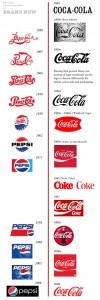 coke_pepsi_chart_revised