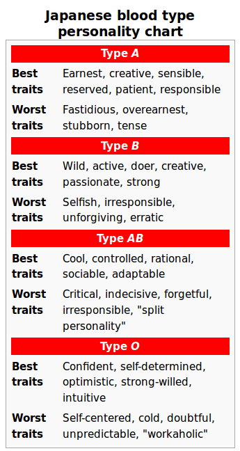 b negative blood type japan