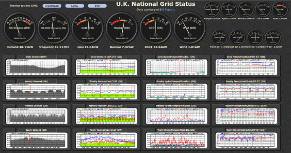 National Grid Data