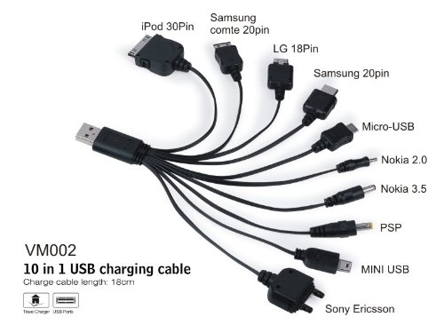 Phone Chargers