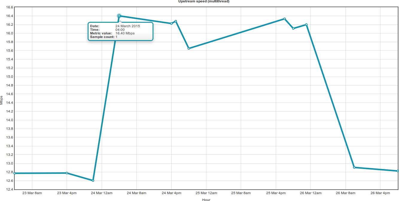 16Mbps Virgin-fs8