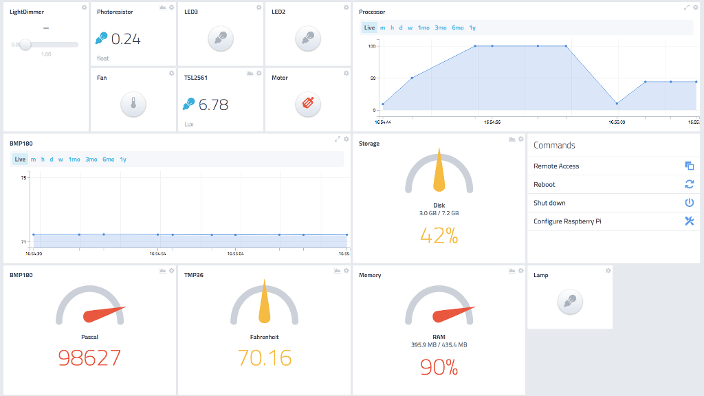 Cayenne_Online_Dashboard-fs8