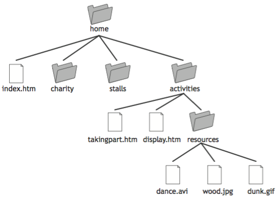 A screenshot of a computer folder structure