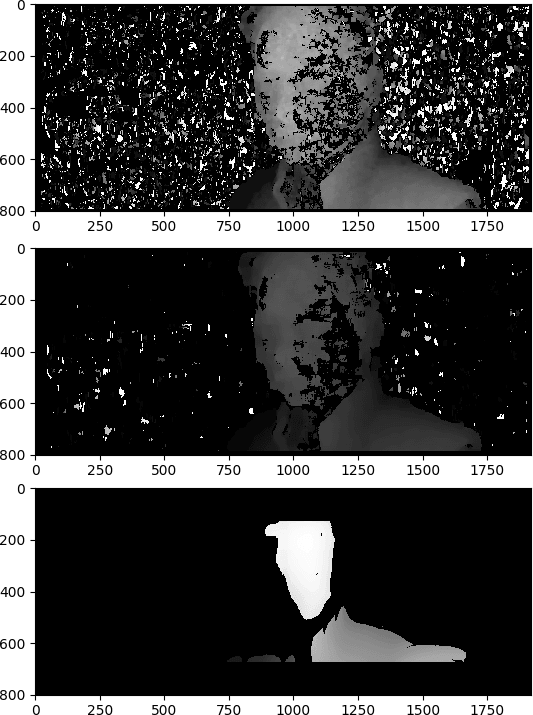 Different depth maps of various accuracy