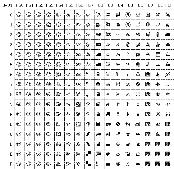 GitHub - dysfunc/ascii-emoji: Essential Emoji