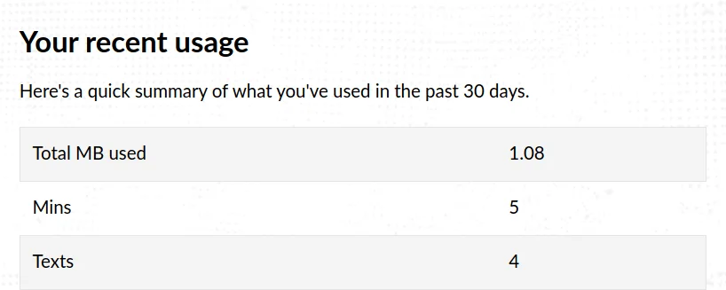 Table showing my mobile usage. 5 minutes, 4 texts, 1 MB.