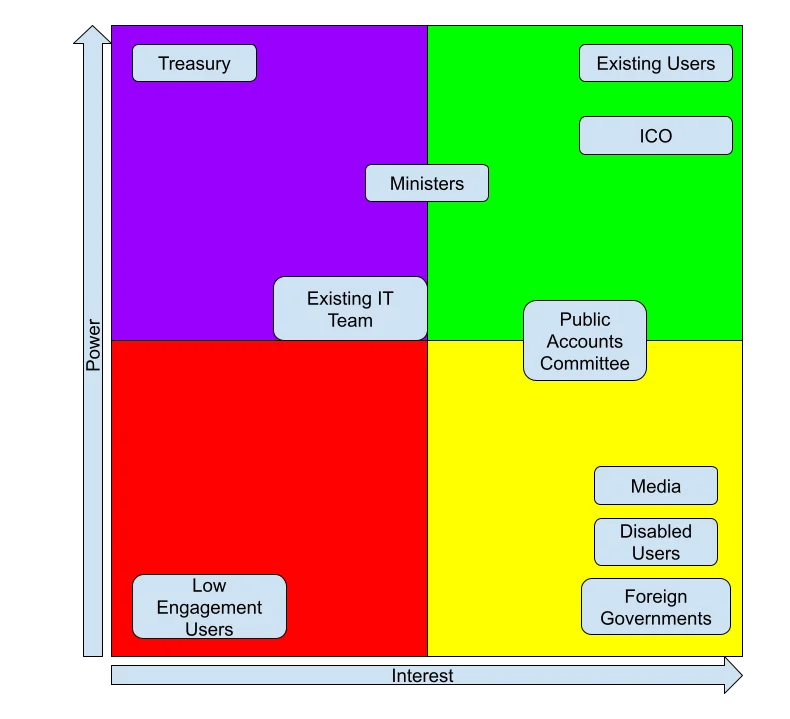 MSc First Assignment – Technical and Digital Leadership – Terence Eden's  Blog