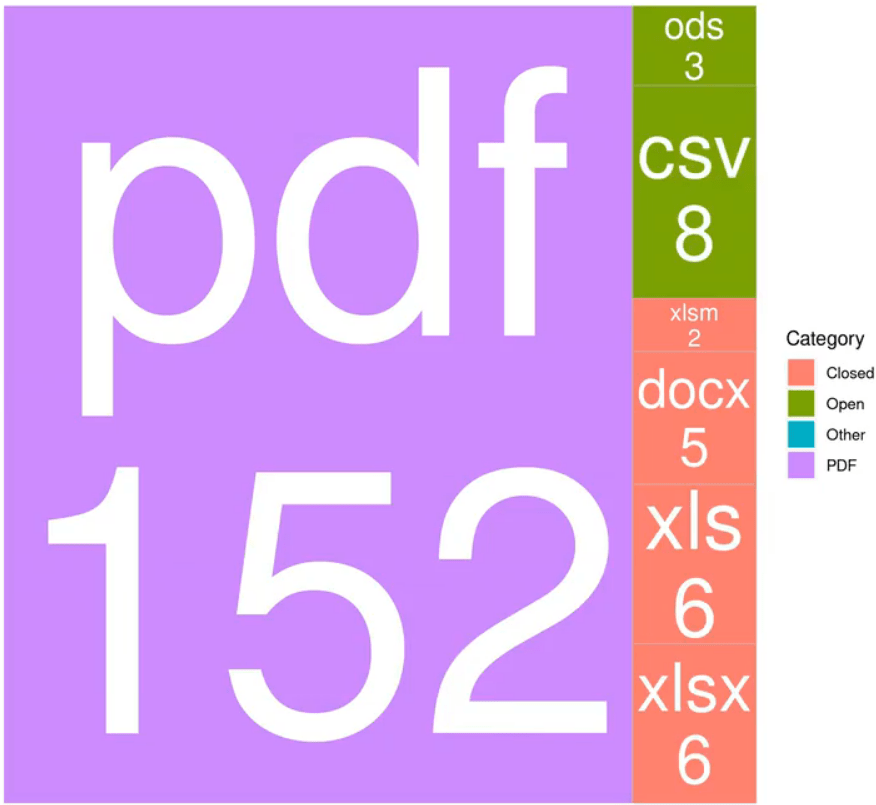 A map where square relating to a specific group all have the same colour.