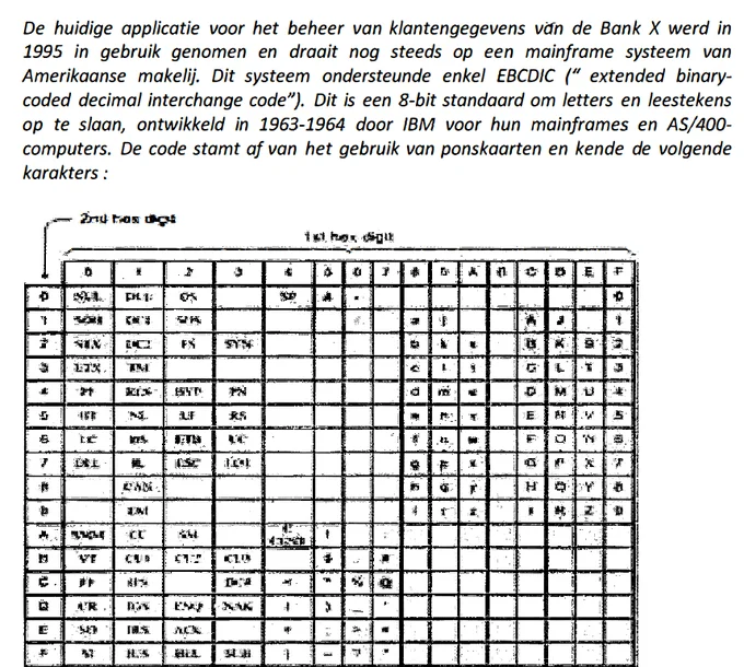 Dutch text and a diagram.
