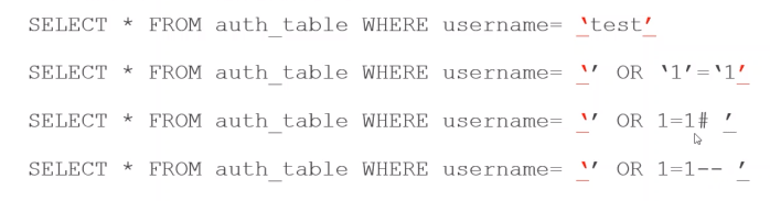 SQL statements where the quotes have become accent characters.