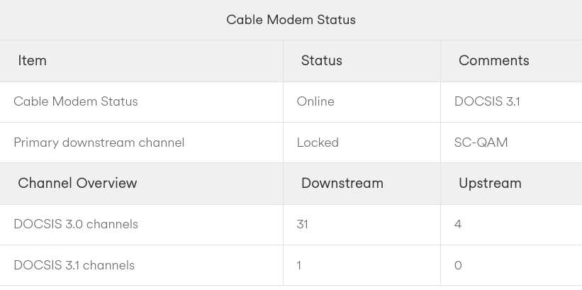 Cable Status screen.