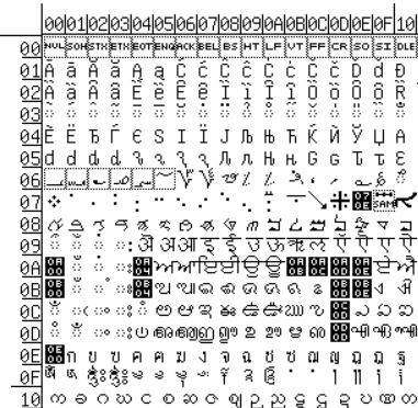 A grid of Unicode characters