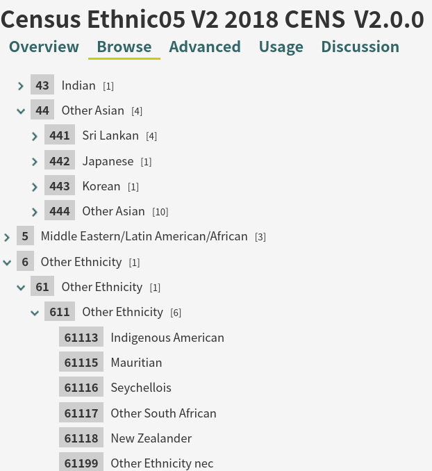 Screenshot of a tree structure showing different races. Other Asian contains Sri Lankan, Japanese, Korean. Other Ethnicity includes Indigenous American, Mauritian, Seychellois, Other South African.