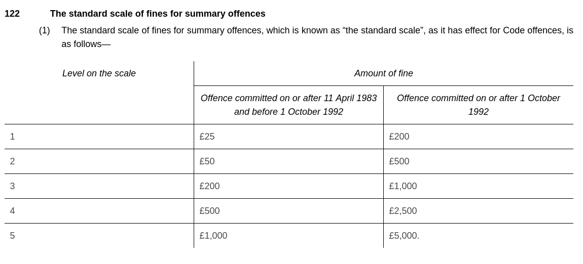 Screenshot of legislation showing the fines.
