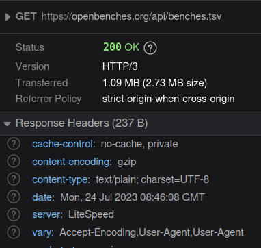 Screenshot showing a transfer with the content-encoding as gzip.