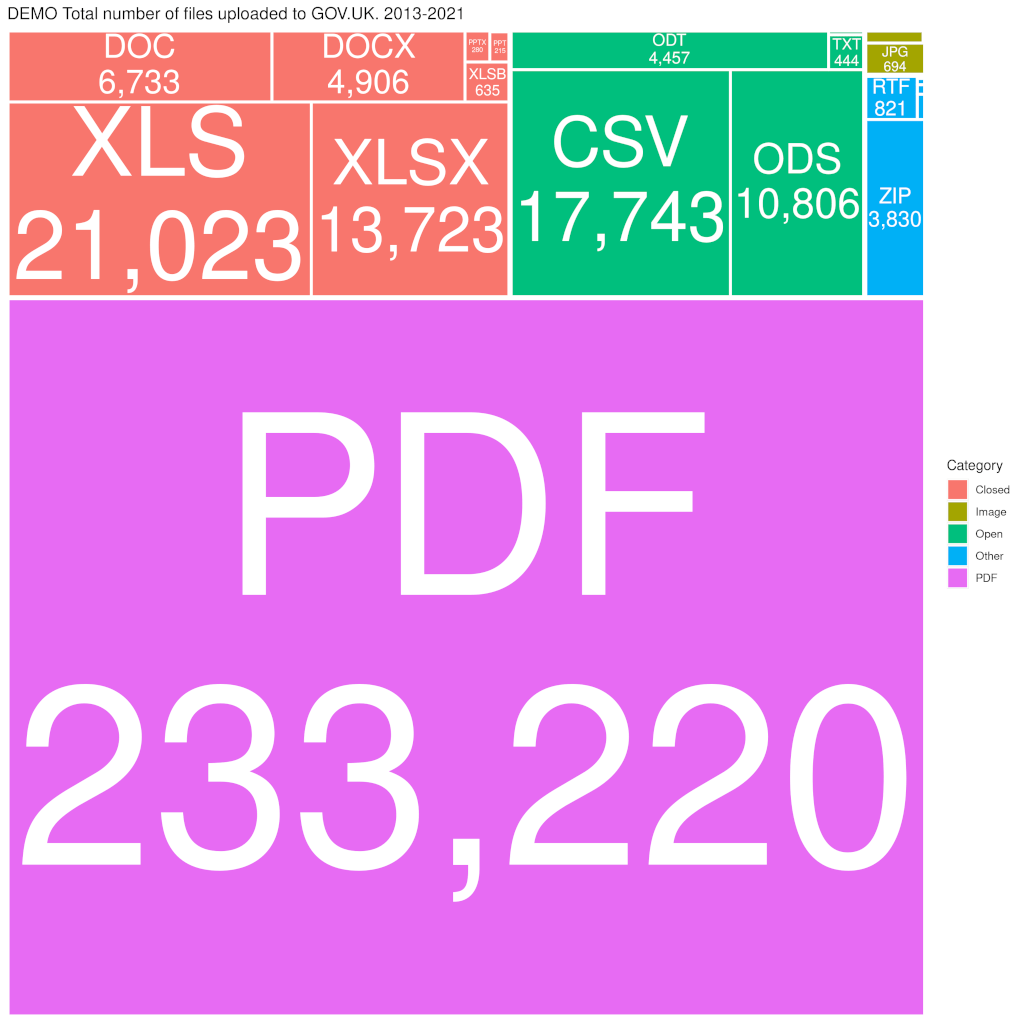 Tree diagram showing 233,220 PDFs on the website.