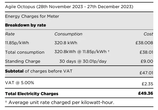 Screenshot of our electricity bill showing 320kWh consumption.