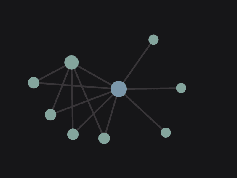 A graph of interconnected nodes.