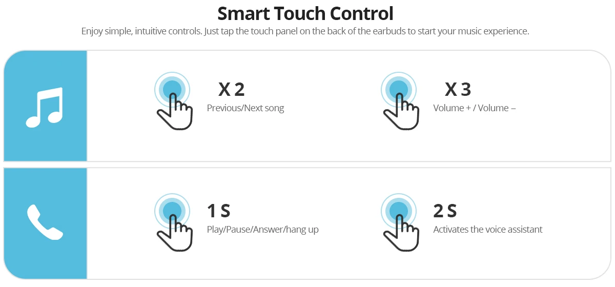List of controls and how many taps they take.