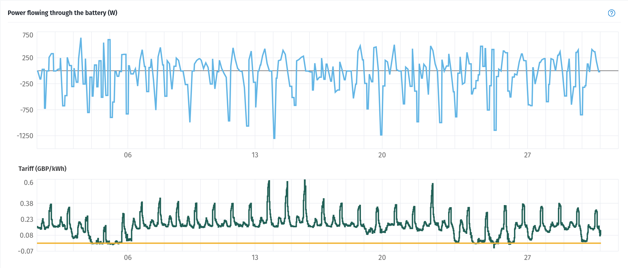 Two squiggly graphs of dense complexity.