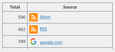[RSS Club] Why do you use RSS rather than Atom?